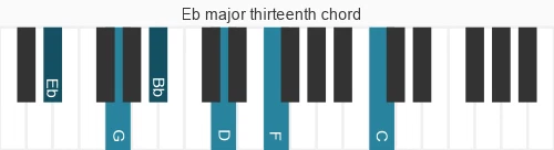 Piano voicing of chord Eb maj13